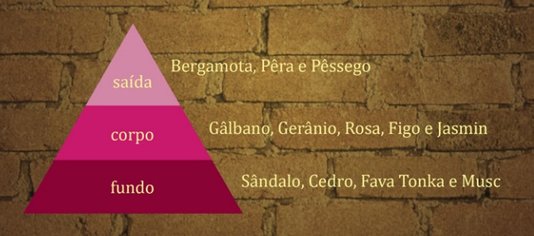 Sabonete Liquido Em Gel Wine Desire Merlot 350ml Laboterra